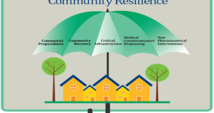 پدافند زیستی و تاب آوری حوزه سلامت