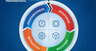 مدیریت و کاهش خطر بلایا